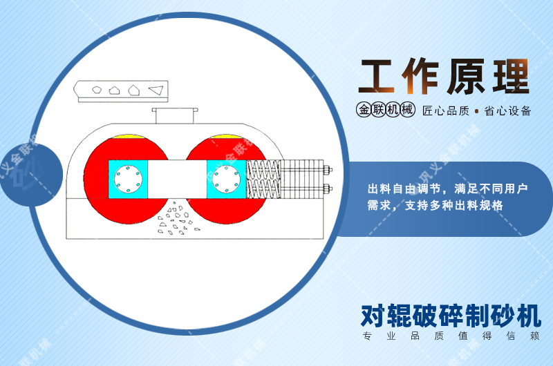 對輥制砂機|對輥制砂機價格|小型對輥式制砂機設(shè)備廠家|型號參數(shù) 對輥制砂機|對輥制砂機價格|小型對輥式制砂機設(shè)備廠家|型號參數(shù)
