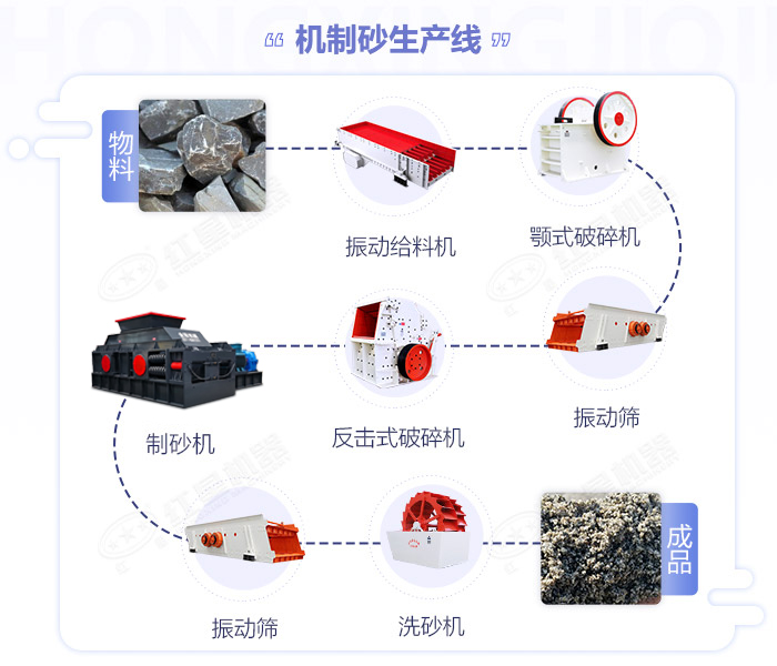 對輥制砂機|對輥制砂機價格|小型對輥式制砂機設(shè)備廠家|型號參數(shù) 對輥制砂機|對輥制砂機價格|小型對輥式制砂機設(shè)備廠家|型號參數(shù)