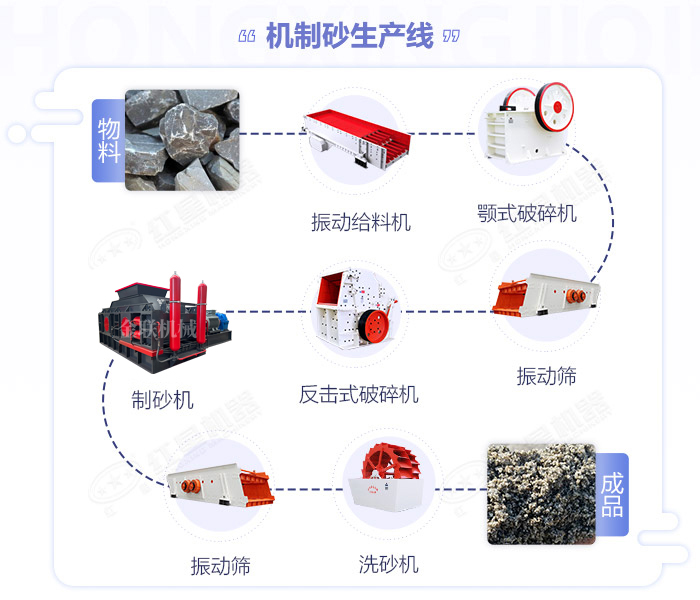 花崗巖制砂機(jī)|花崗巖制砂機(jī)價(jià)格|花崗巖制沙生產(chǎn)線|花崗巖粉碎機(jī)視頻/圖片 花崗巖制砂機(jī)|花崗巖制砂機(jī)價(jià)格|花崗巖制沙生產(chǎn)線|花崗巖粉碎機(jī)視頻/圖片